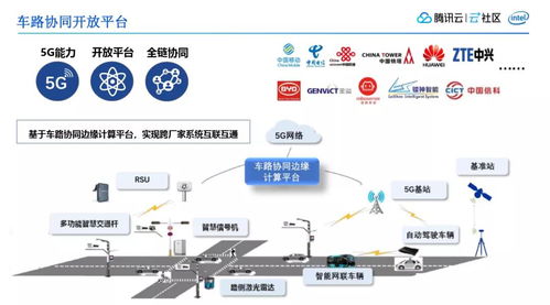 5G時代下邊緣云計算的車路協同實踐 鵝廠車聯網探索