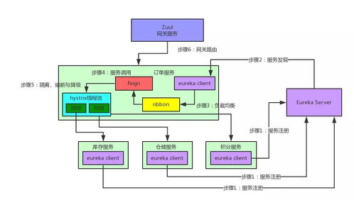 一文帶你了解微服務(wù)架構(gòu)、設(shè)計及互聯(lián)網(wǎng)接入的完整生態(tài)