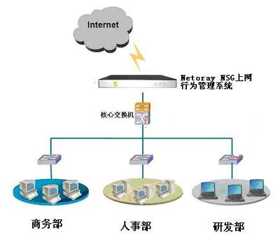 萊克斯科技 專業(yè)上網(wǎng)行為管理企業(yè)解決方案，賦能互聯(lián)網(wǎng)接入與安全服務(wù)