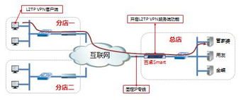 面向中小企業(yè)的高效低成本信息管理系統(tǒng)解決方案——互聯(lián)網(wǎng)接入及相關(guān)服務(wù)