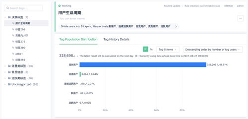 萬字干貨 大廠最愛的用戶研究方法全方位科普，聚焦互聯(lián)網(wǎng)接入及相關(guān)服務(wù)領(lǐng)域